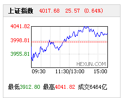 你适合购买基金吗