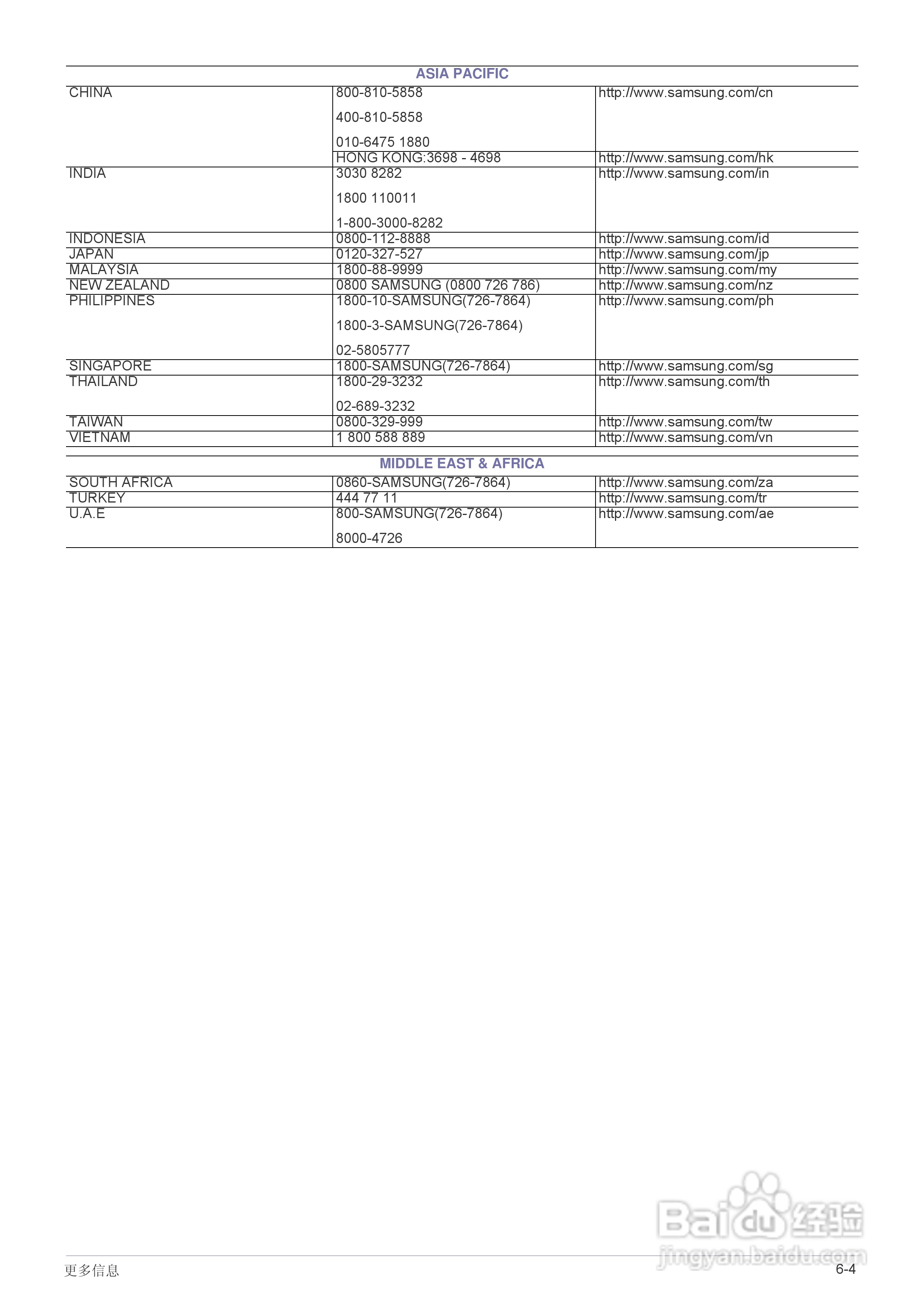 三星F2380液晶显示器使用说明书:[5]