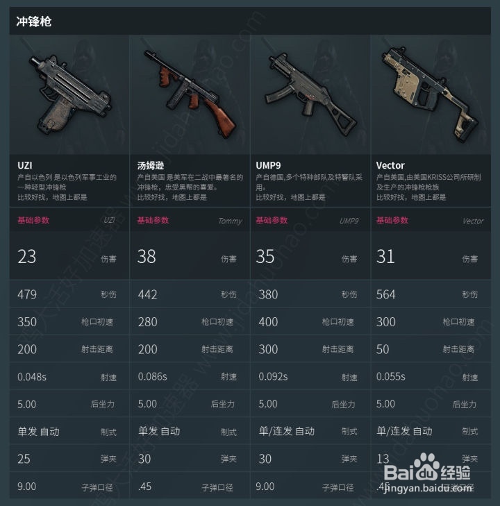 绝地求生怎么配武器