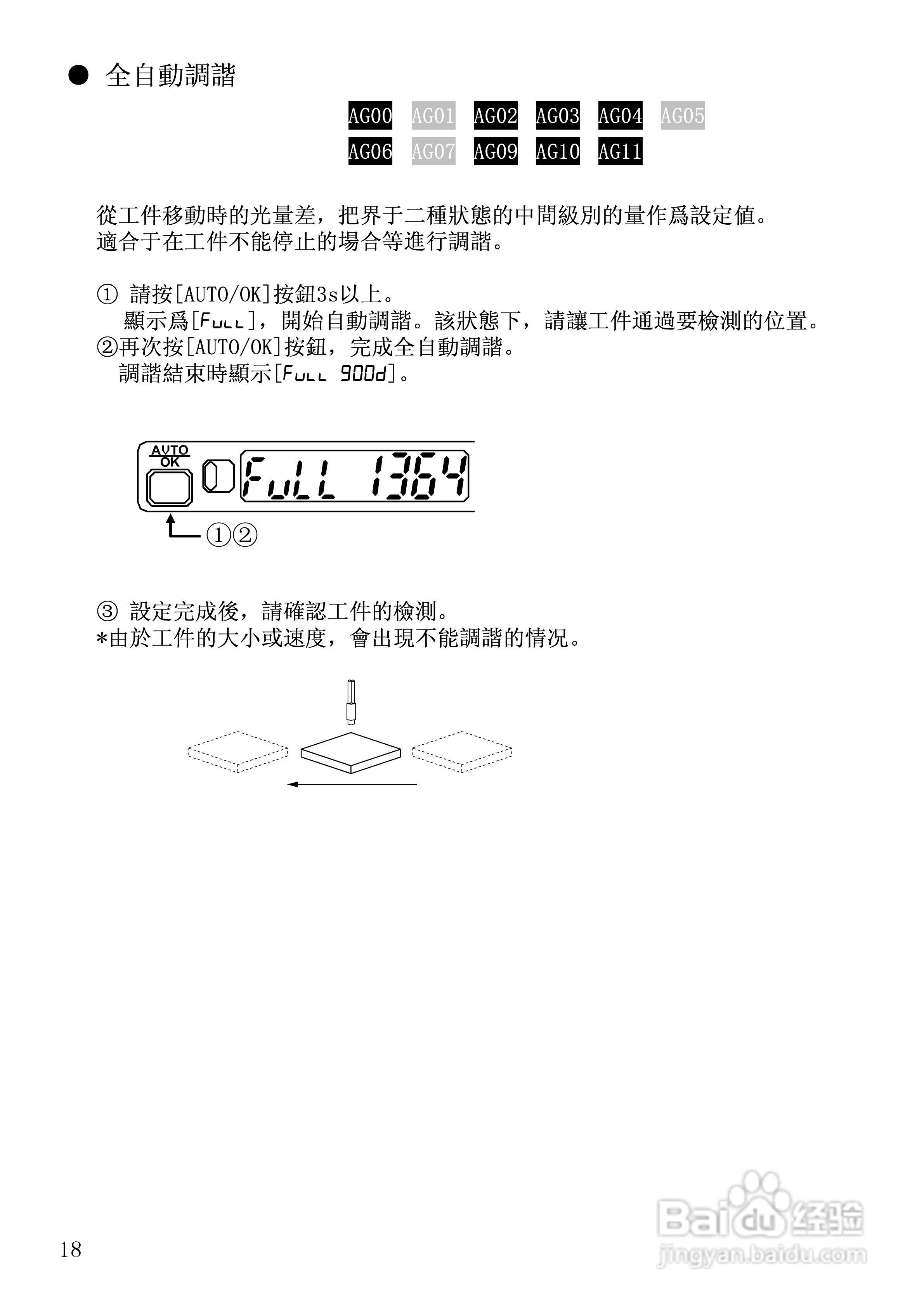山武HPX-AG系列光电开关使用说明书:[2]