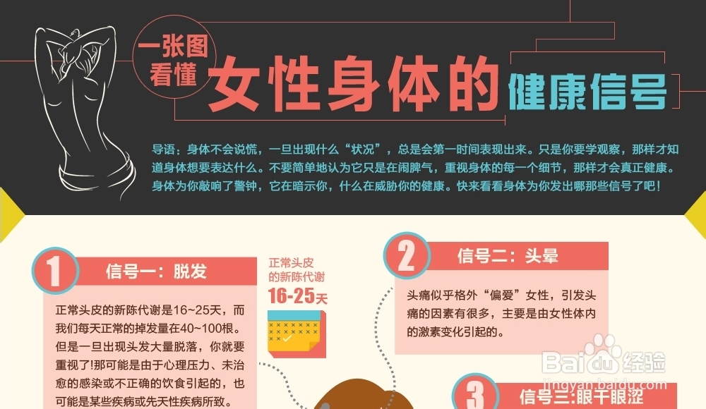 一张图教你看懂女性健康信号