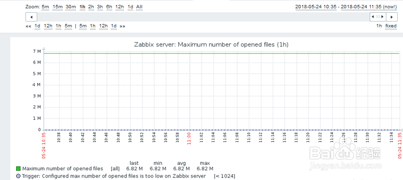 如何在zabbix查看linux主机的最大打开文件数？