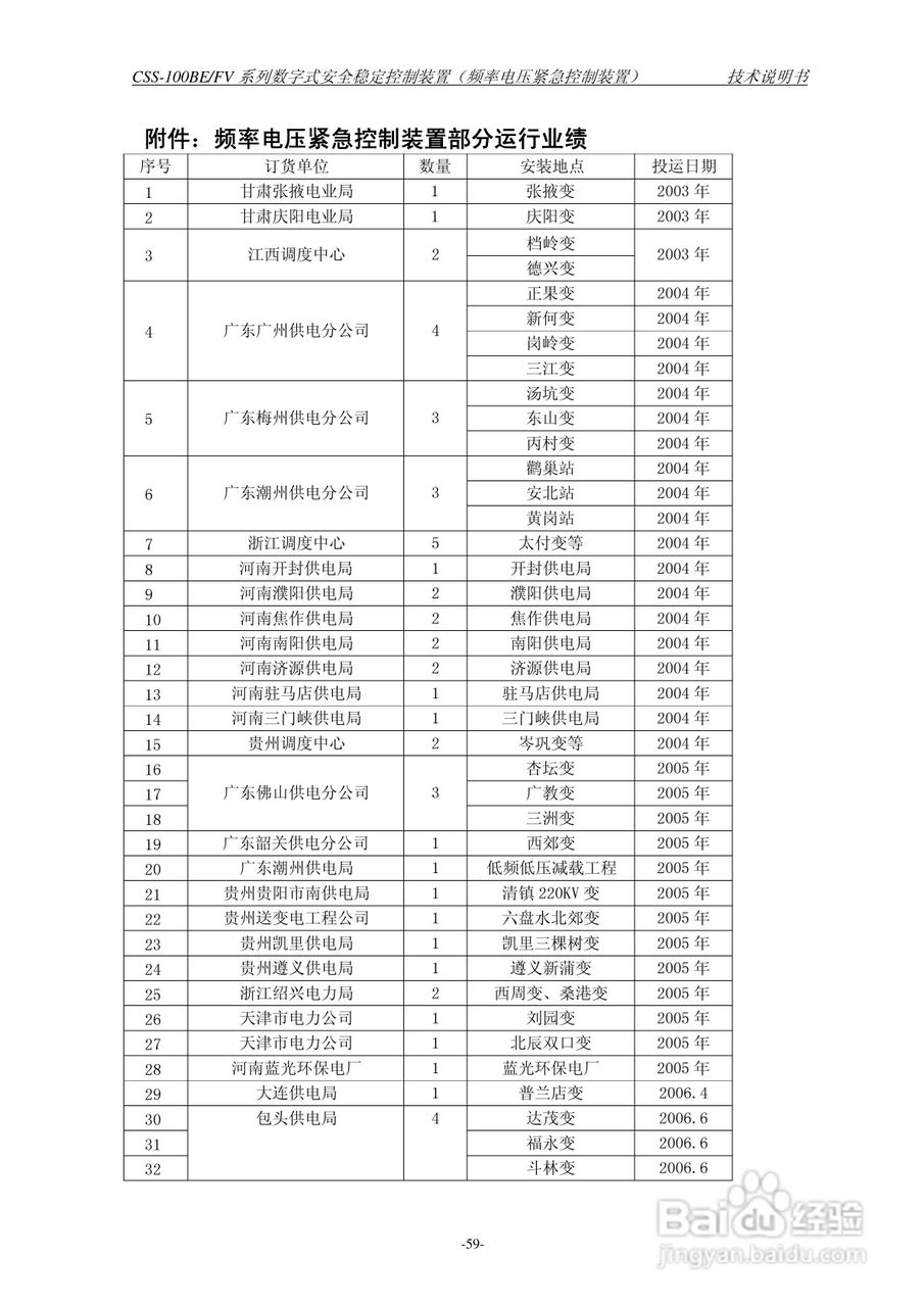 四方CSS-100BE/FV2数字式安全稳定控制装置技术说明书:[7]