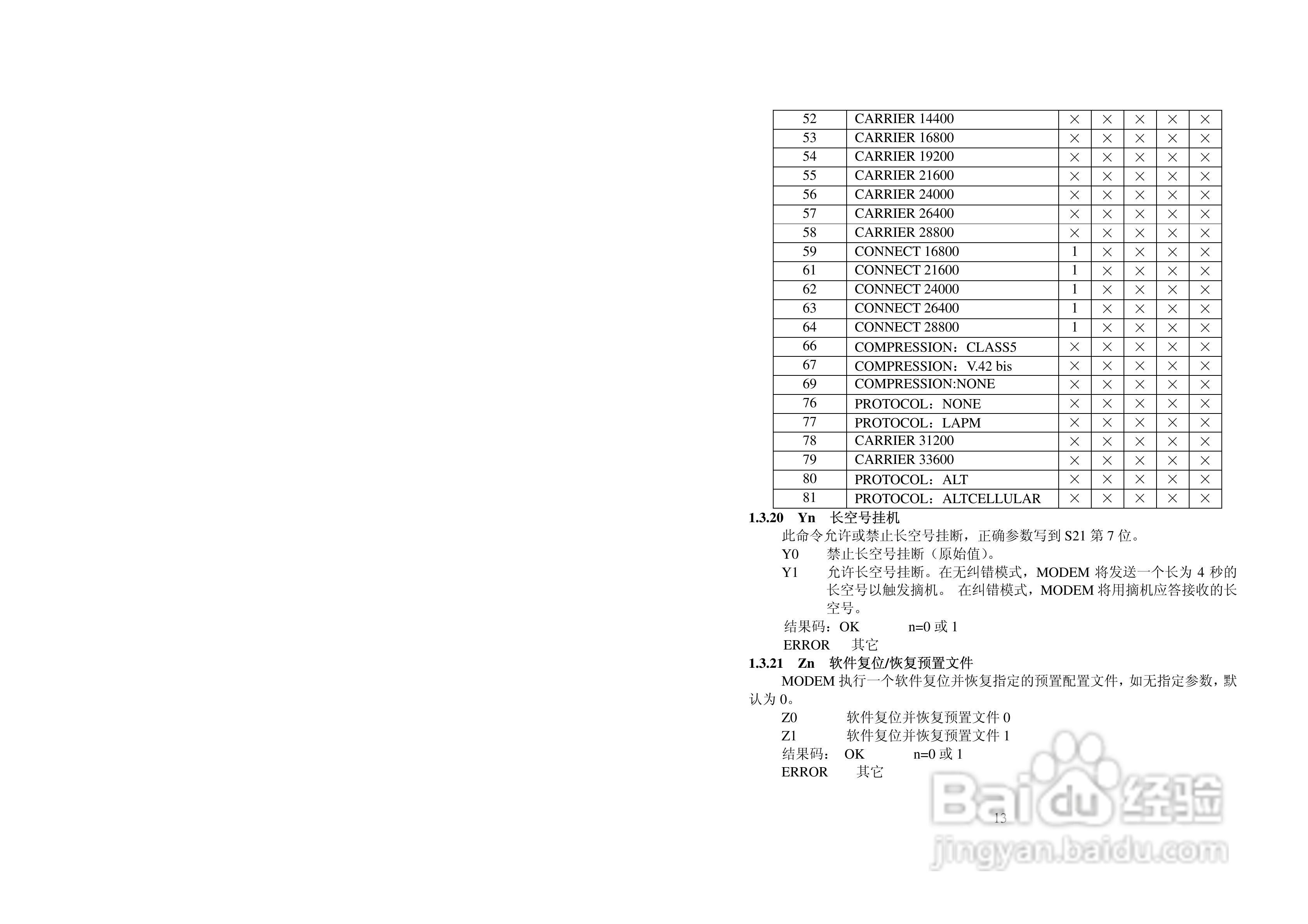 美国FUTEK 5690NMS机架式调制解调器用户手册:[2]