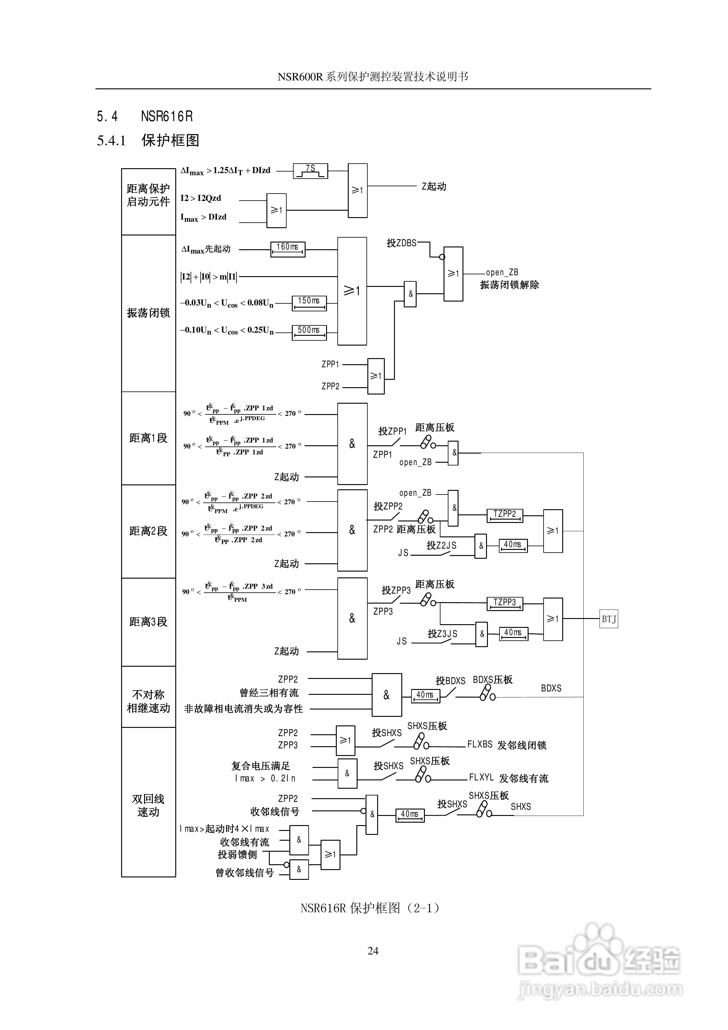 NSR645R中小型变压器保护测控装置说明书:[3]