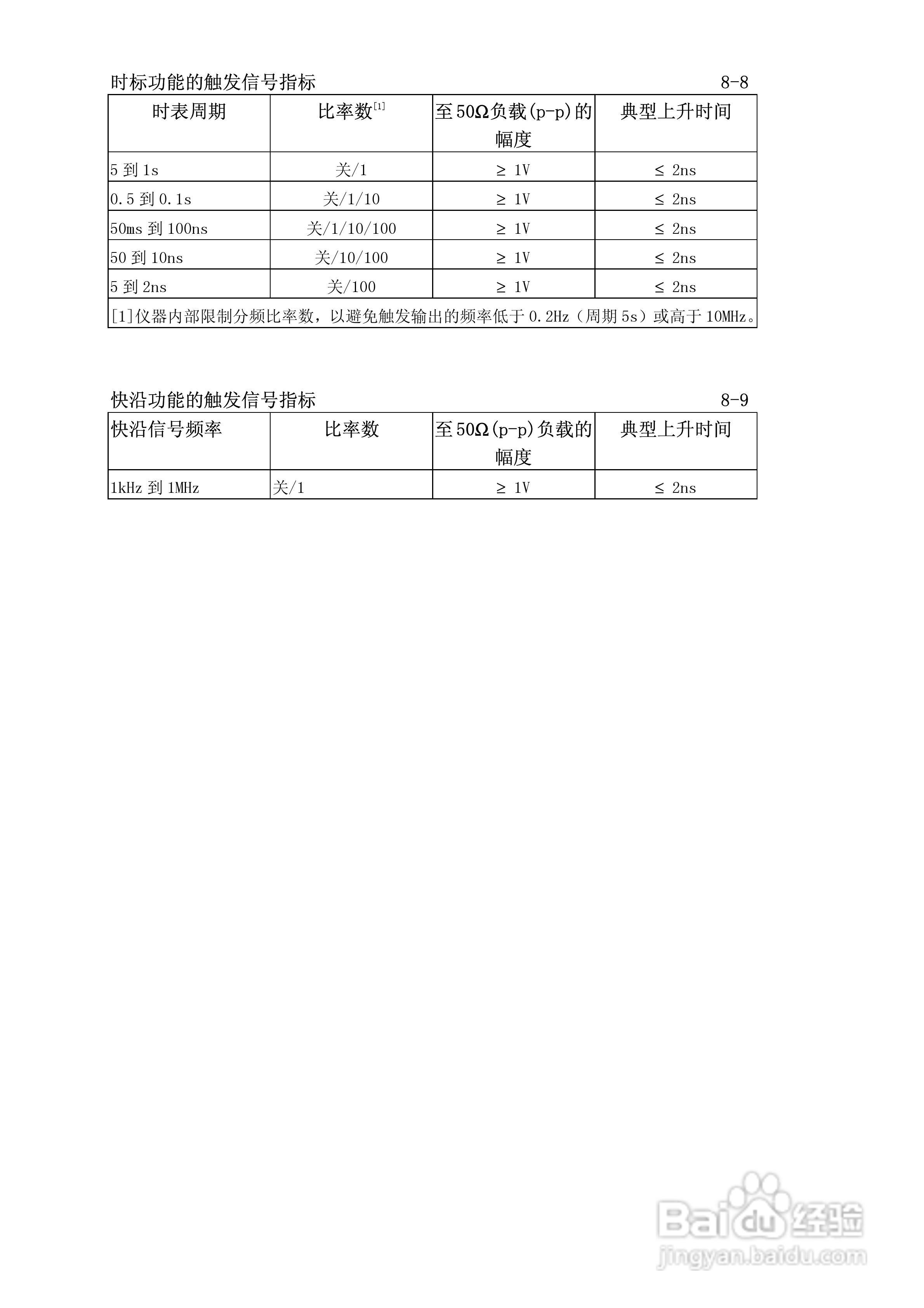 福禄克5500A校准器使用手册:[21]