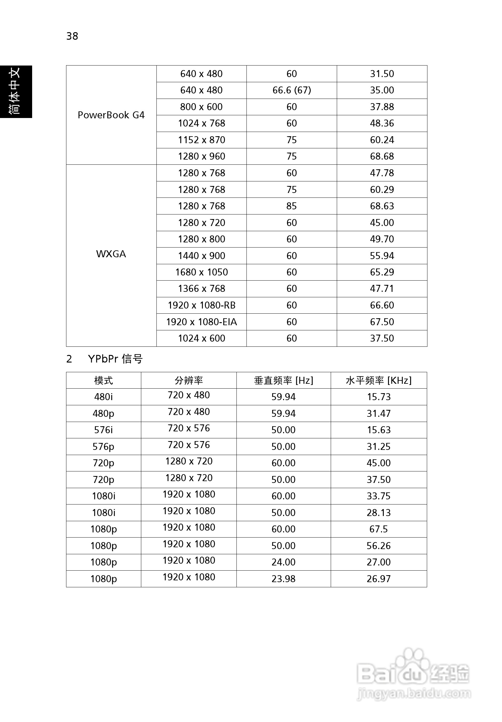 Acer X1140A投影机使用说明书:[5]