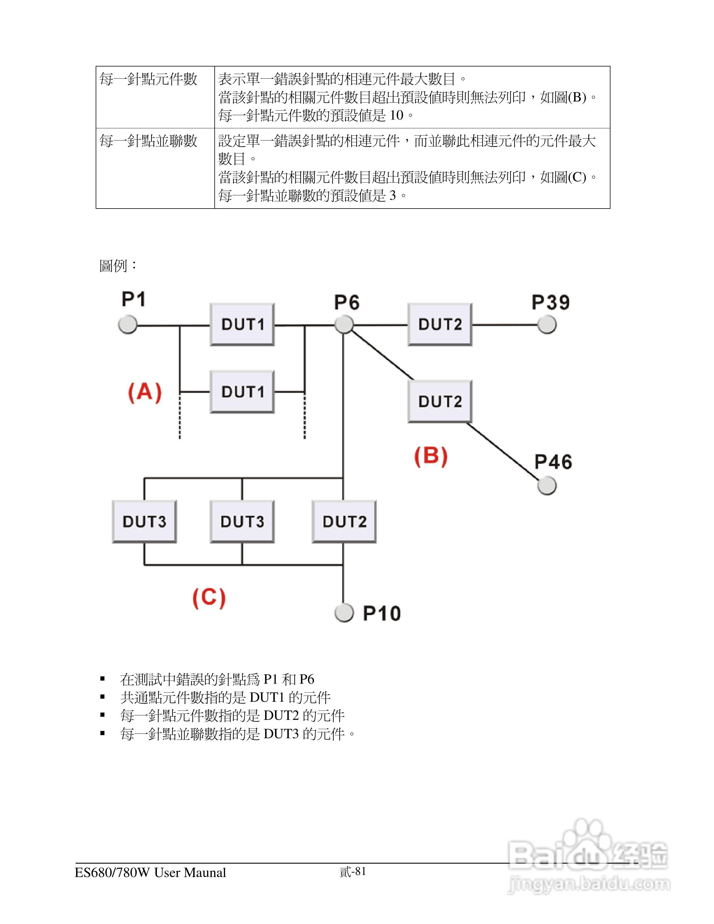 东之源 ES680W ES780W ICT在线测试仪操作手册:[10]