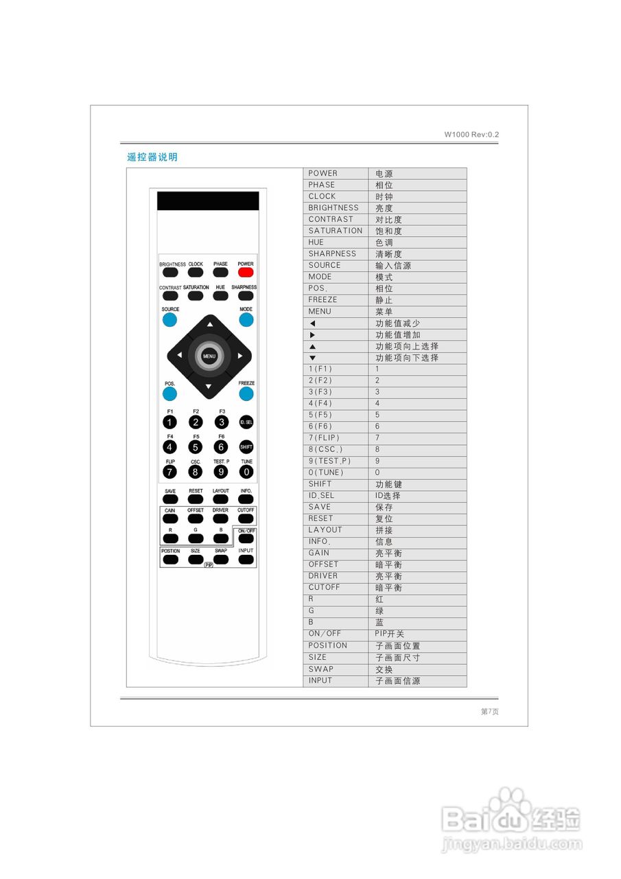 VO-333 液晶图像拼接处理控制器使用手册:[1]