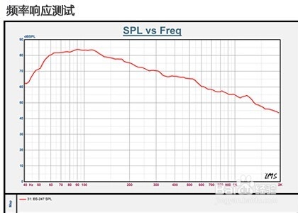 魔族音响教你如何选购音响(眼看篇)