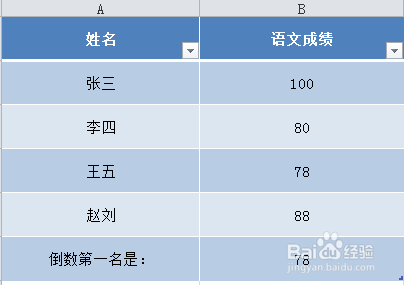 怎样在Excel2010中用Min函数求最小值
