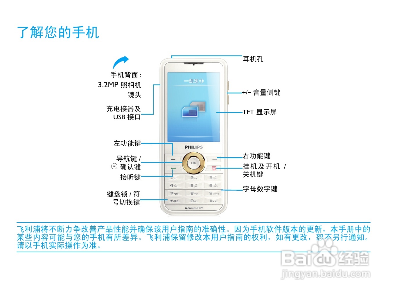 飞利浦 F511使用说明书:[1]