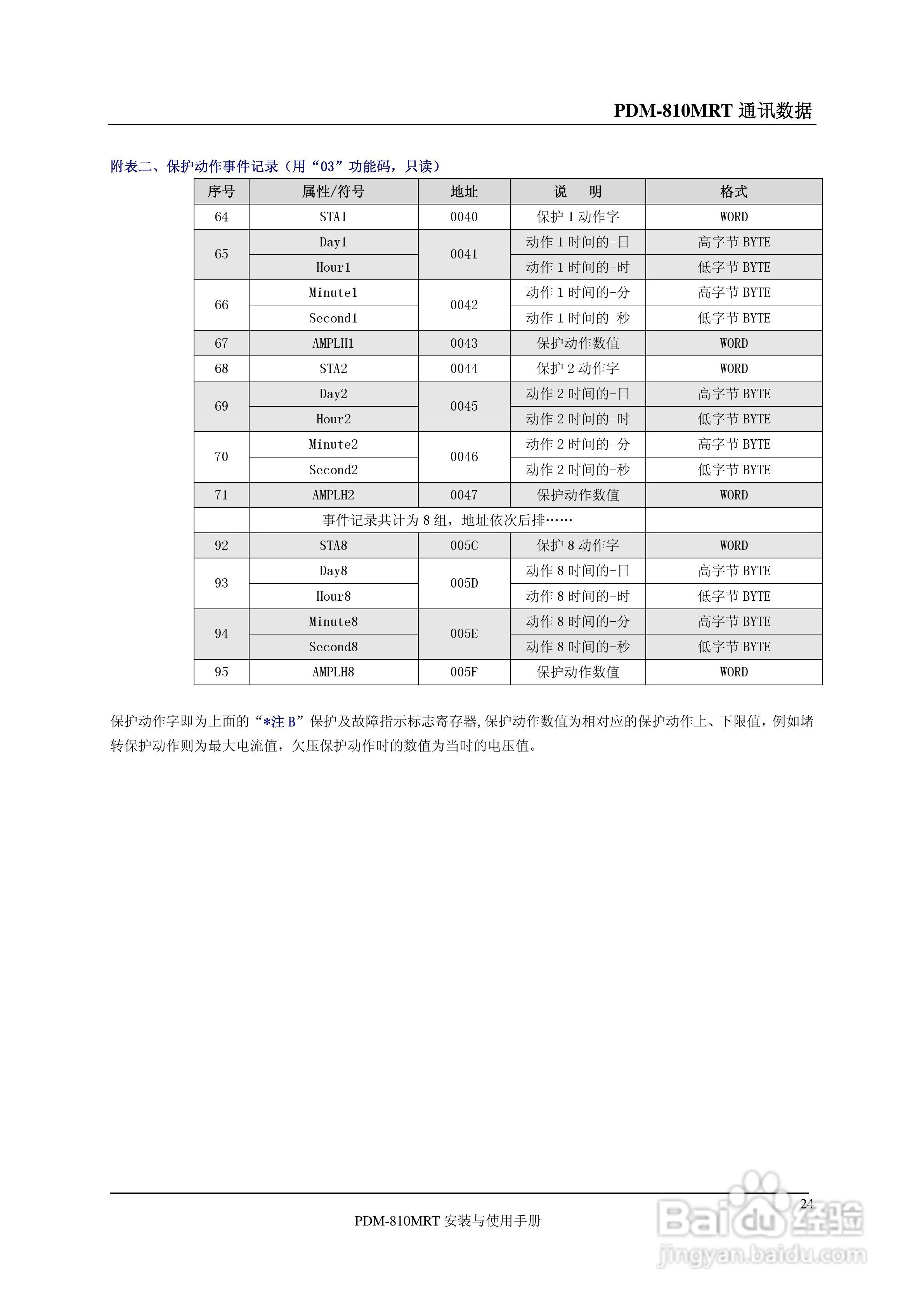 丹东华通PDM-810MRT仪表说明书:[3]