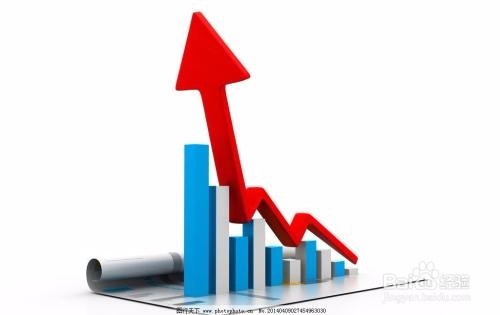 月薪一万怎么投资理财