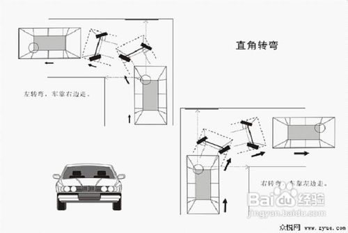 2013直角弯技巧图解