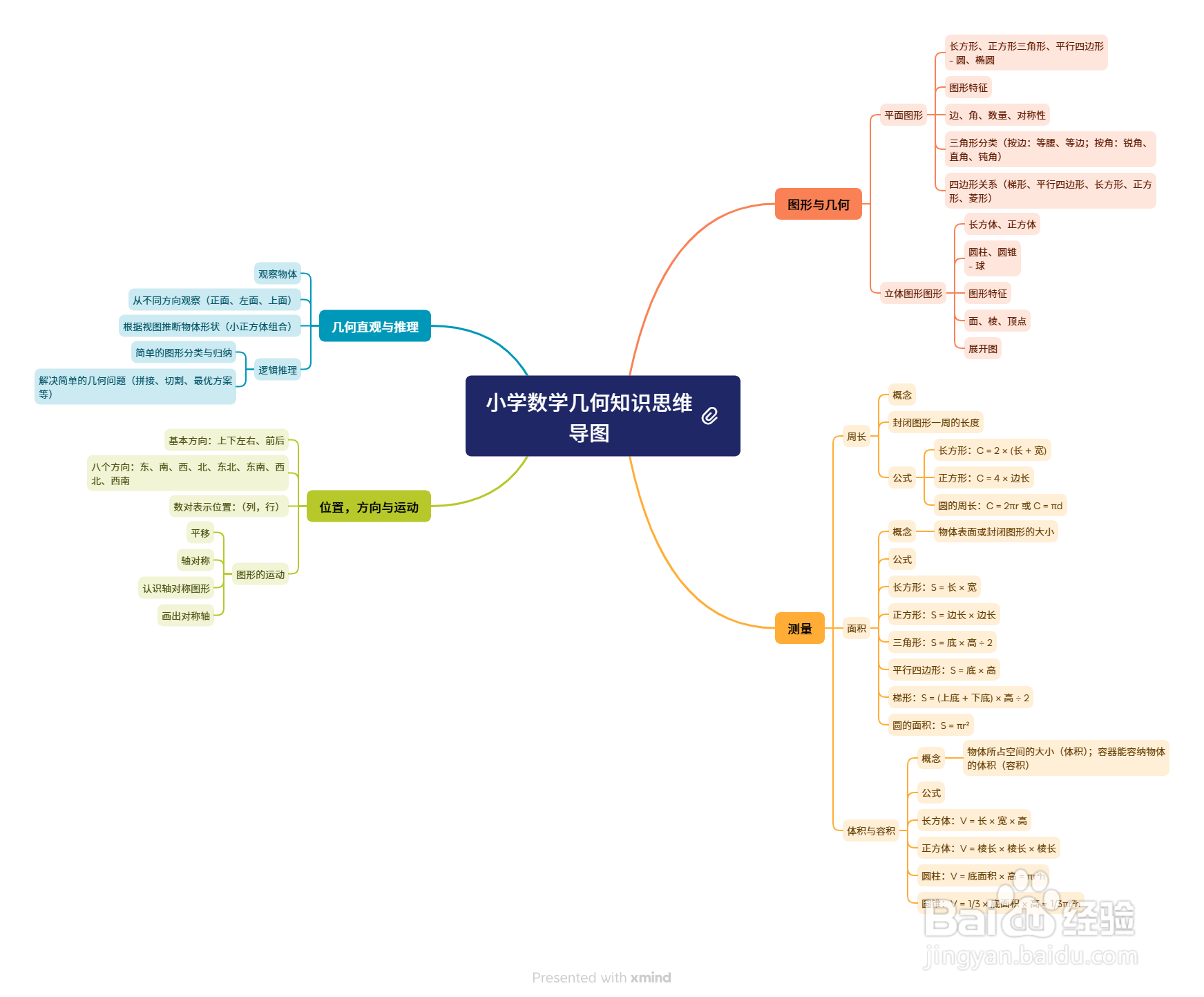 用DeepSeek梳理学科知识