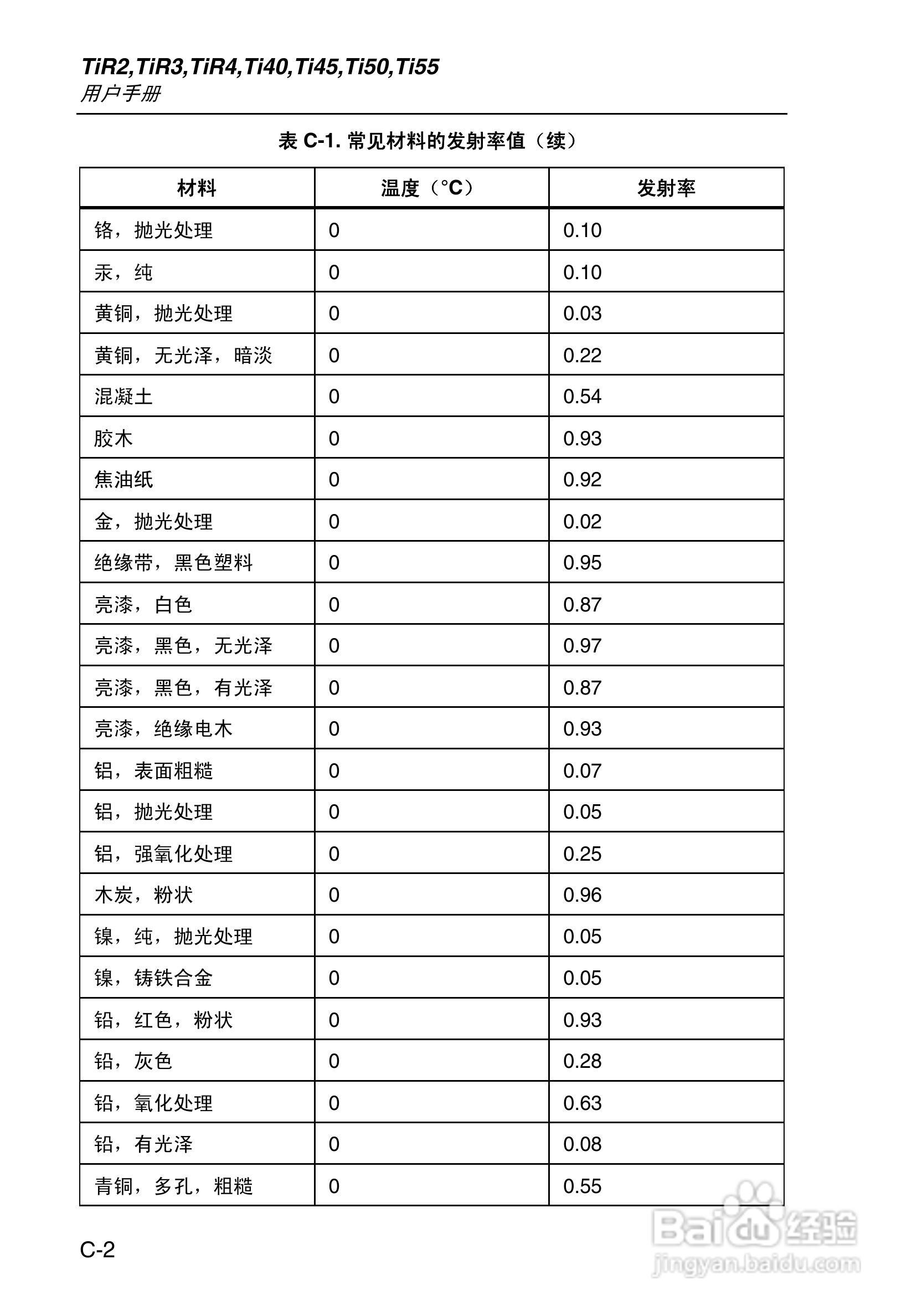 福禄克Fluke Ti50FT热成像仪使用说明书:[10]