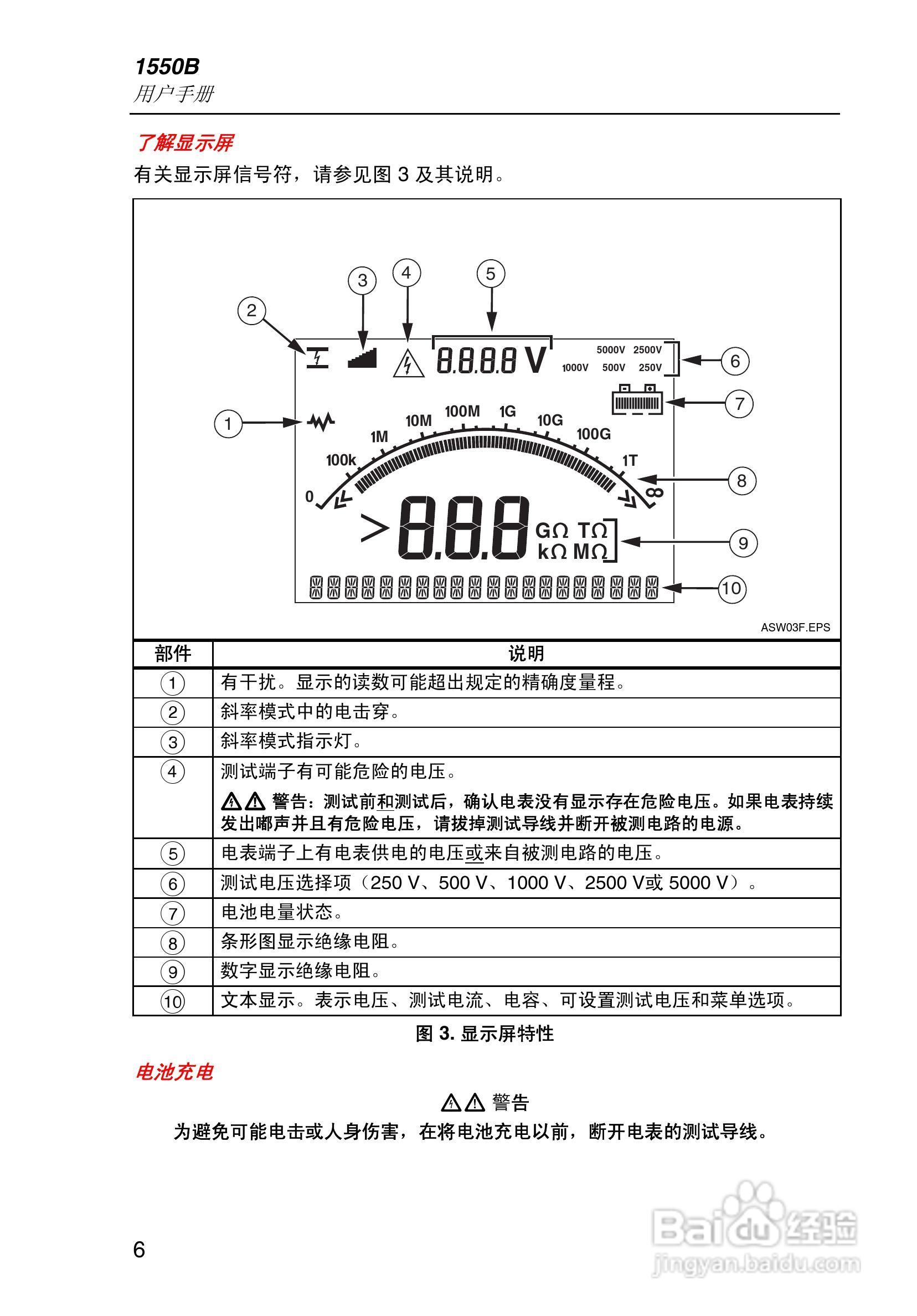 福禄克1550B兆欧表使用说明书:[2]