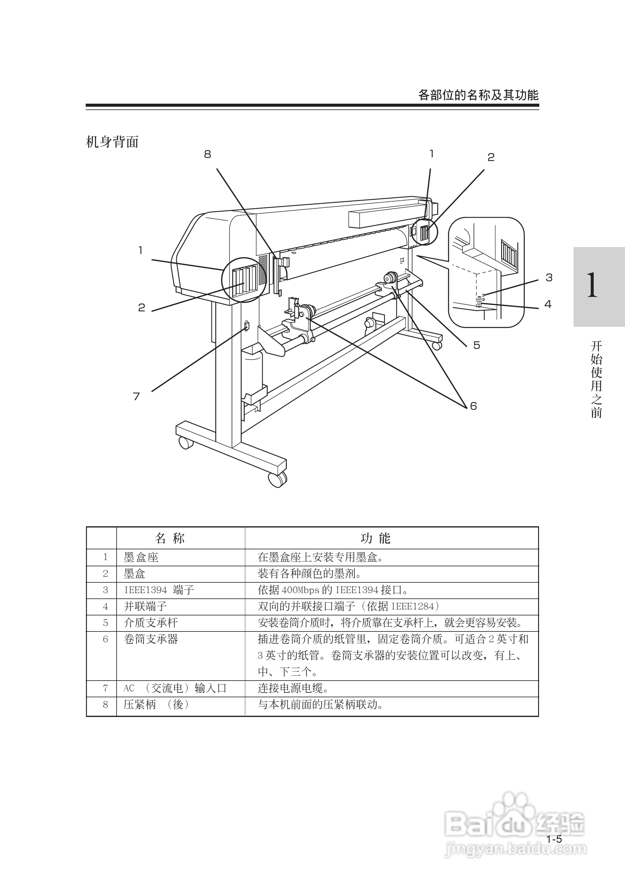 Mimaki JV22-160打印机说明书:[3]