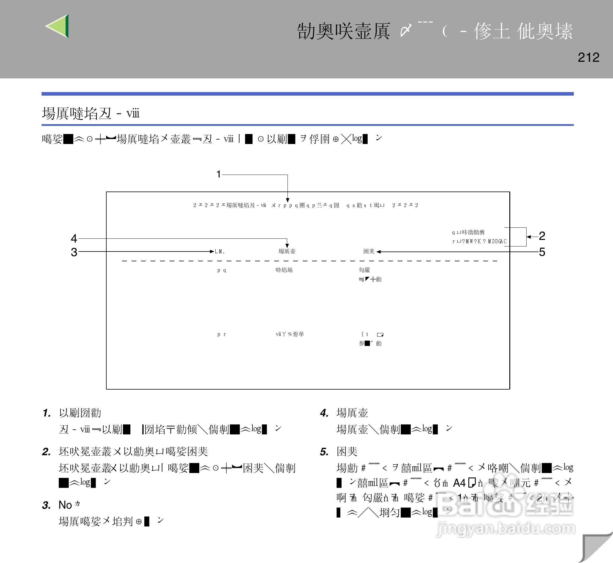 IPsio color8150彩色激光打印机使用说明书:[22]