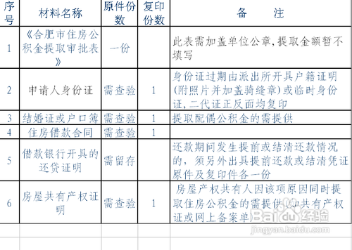 哪些情况可以提取住房公积金