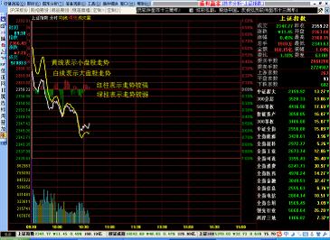 怎样练就自己的投资理念和方法