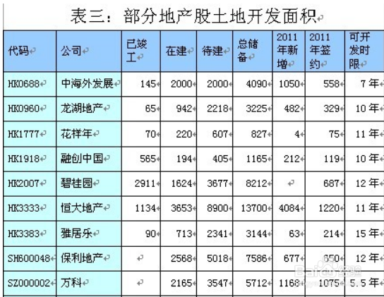 房地产股票估值方法