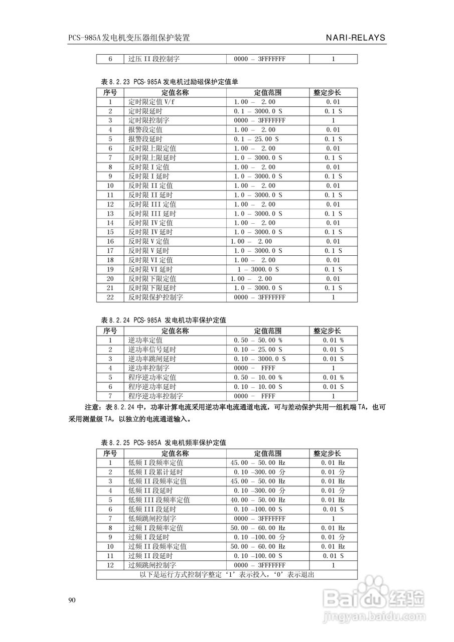 国瑞继保PCS-985A发电机变压器组保护装置技术说明书:[10]