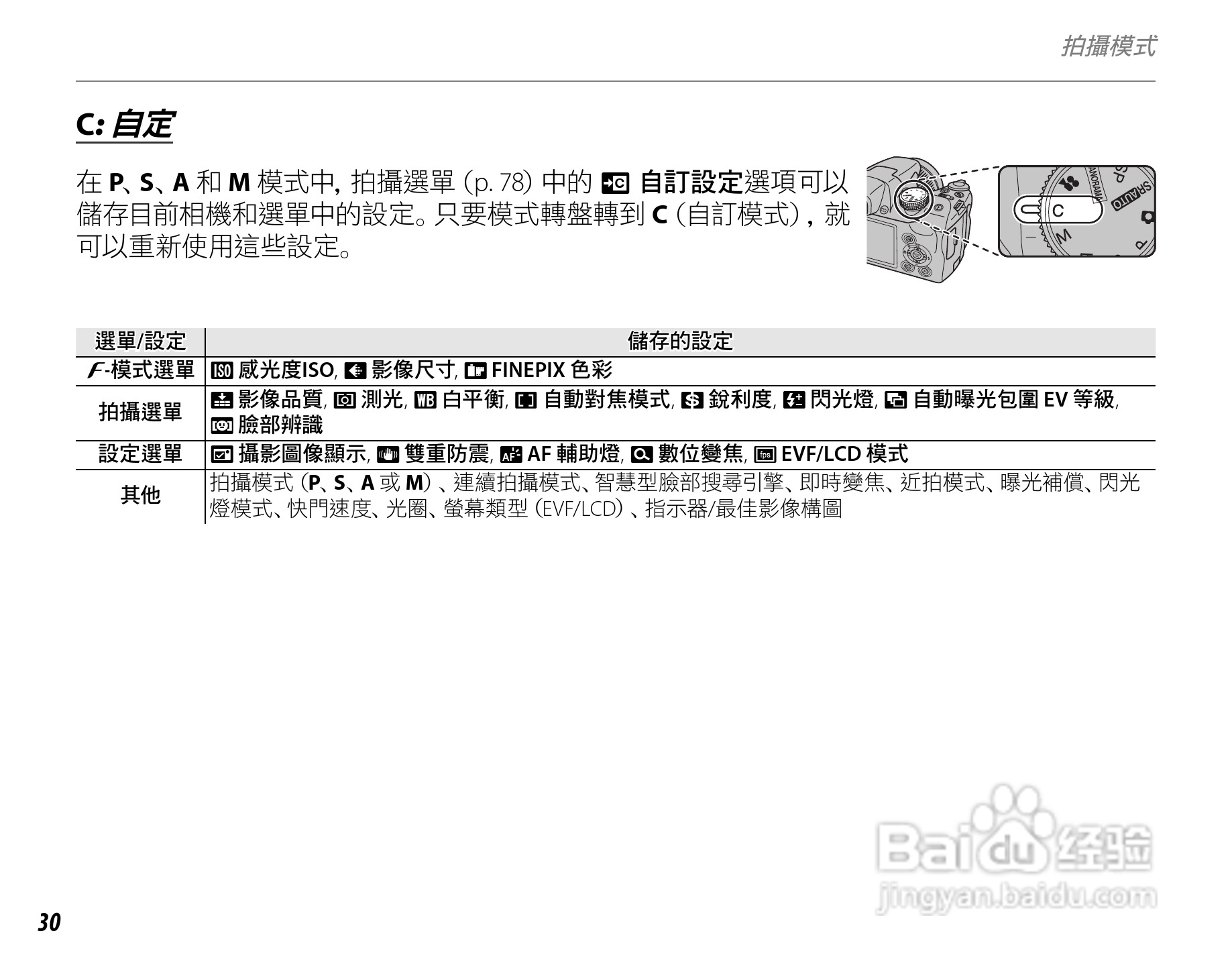 富士FinePix S3900数码相机使用说明书:[5]