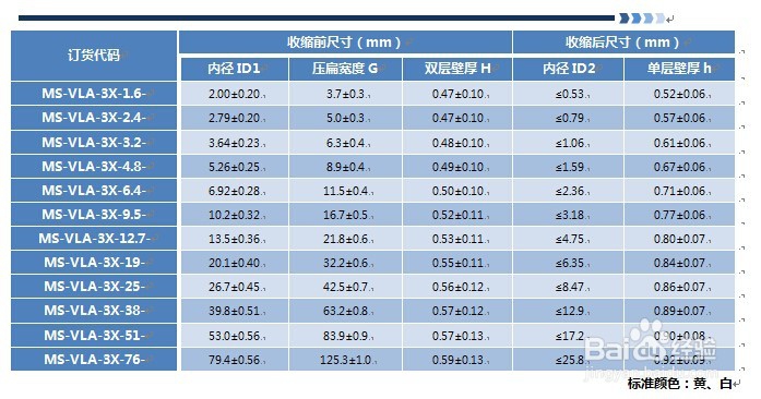 MS-VLA 贴合型军标热缩标识管