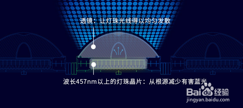 技术小白，怎么样才能购买一款好的智能电视？