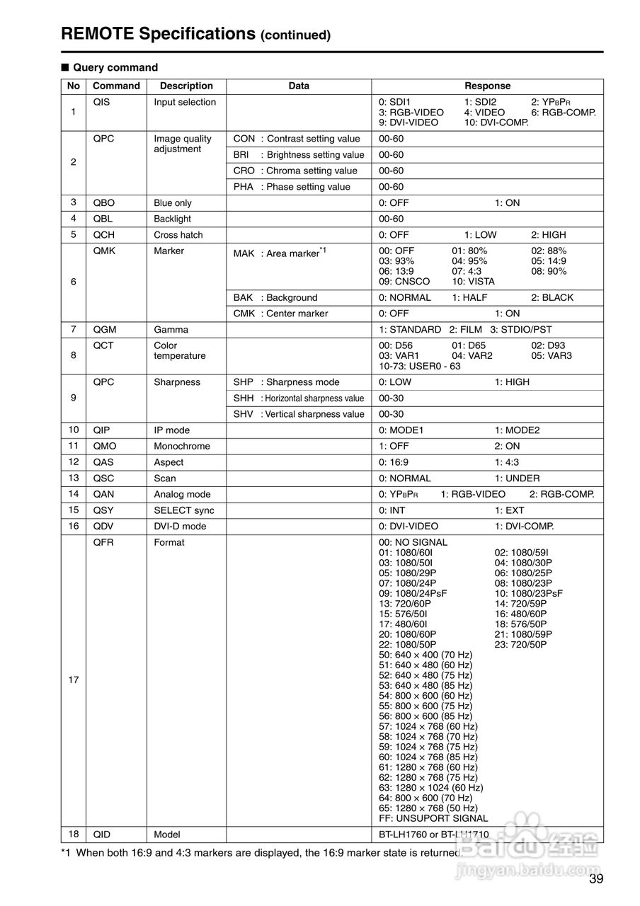 松下BT-LH1710显示器操作手冊:[4]