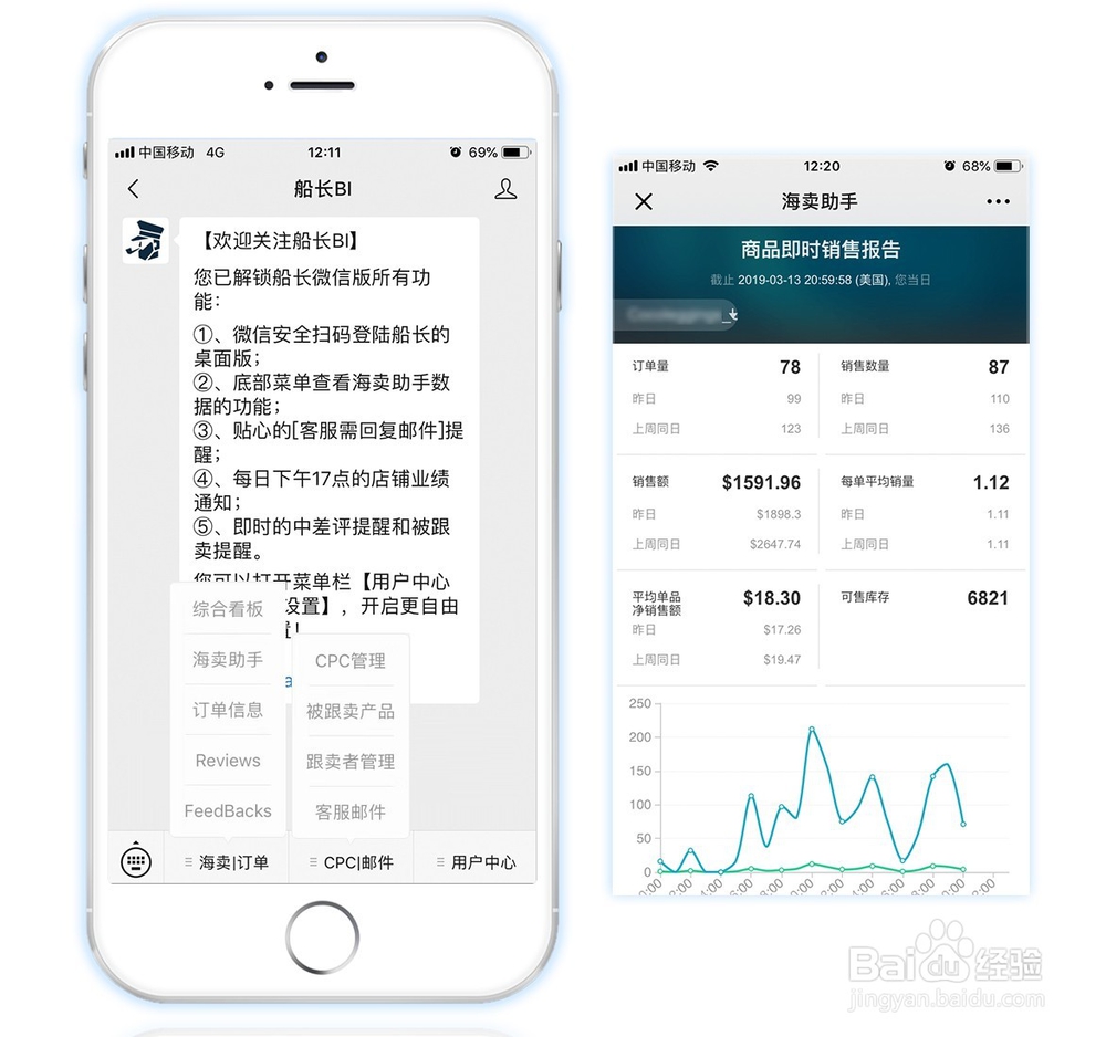 亚马逊卖家如何使用船长BI做店铺经营数据分析