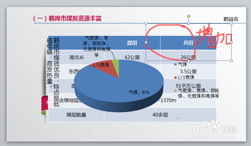 如何在放映PPT时增加标注提示