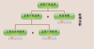 短期偿债指标有哪些
