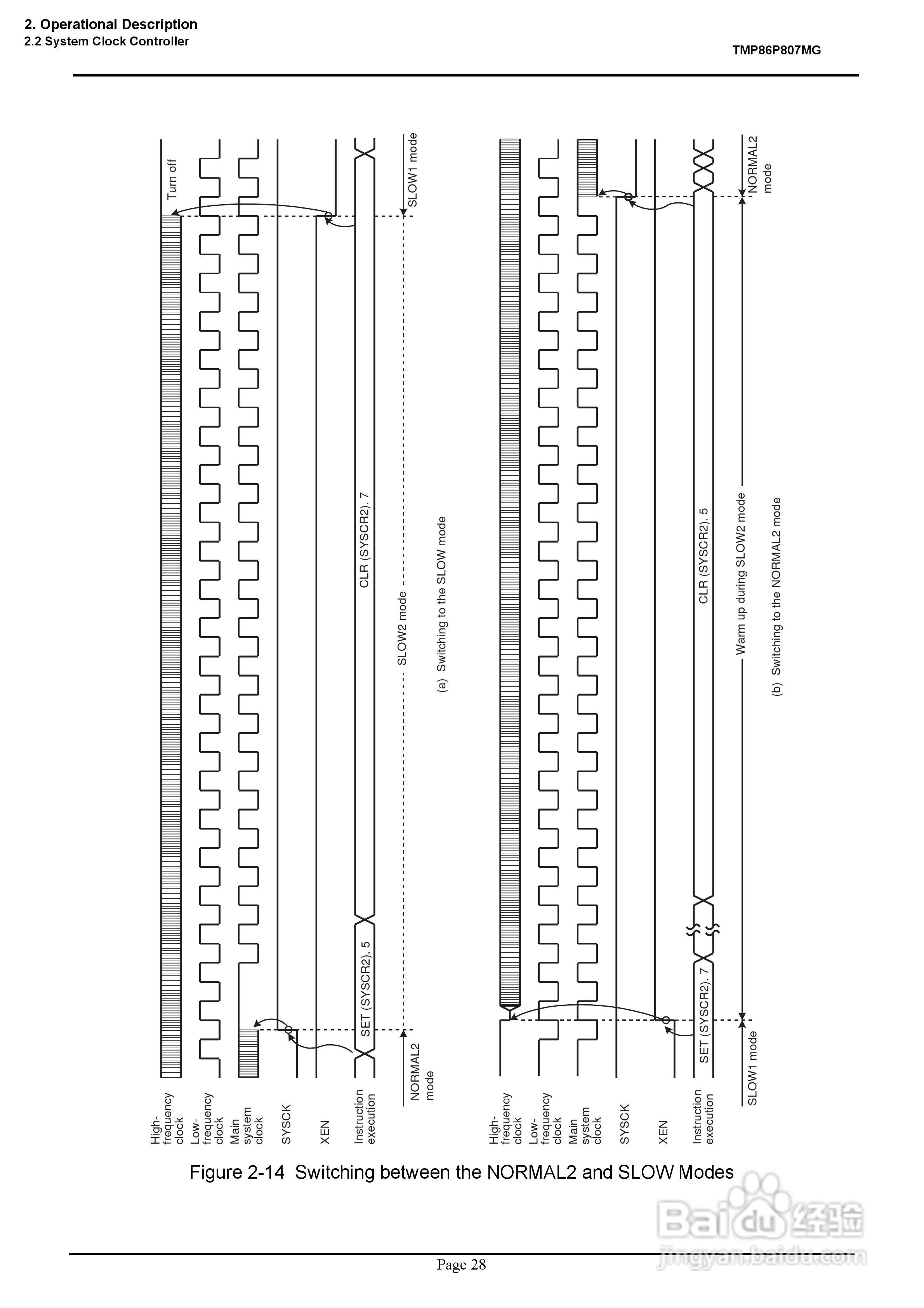 TOSHIBA TMP86P807MG微处理器说明书:[4]