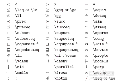 Latex常用数学符号输入方法
