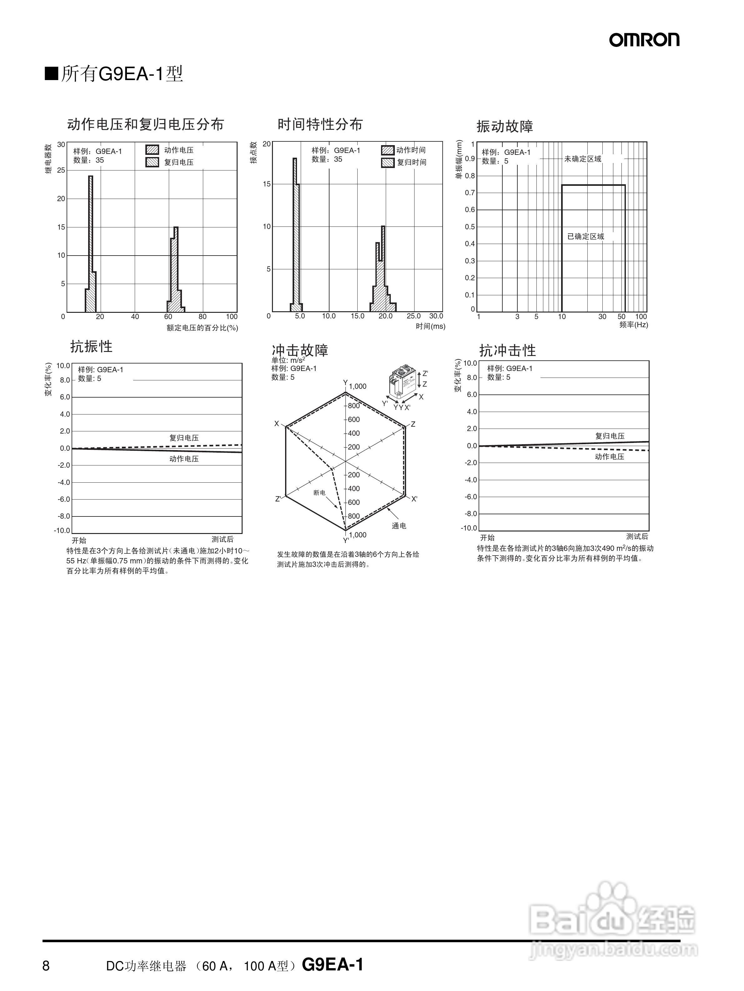 omron G9EA/G9EC DC功率继电器说明书:[1]
