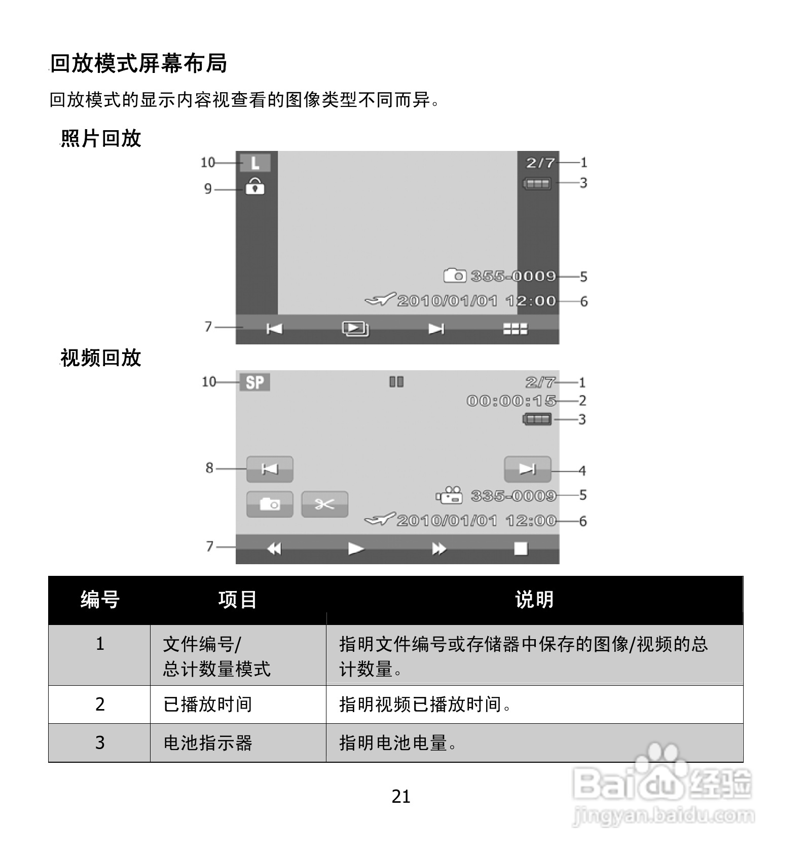海尔DV-E50G数码摄相机说明书:[3]