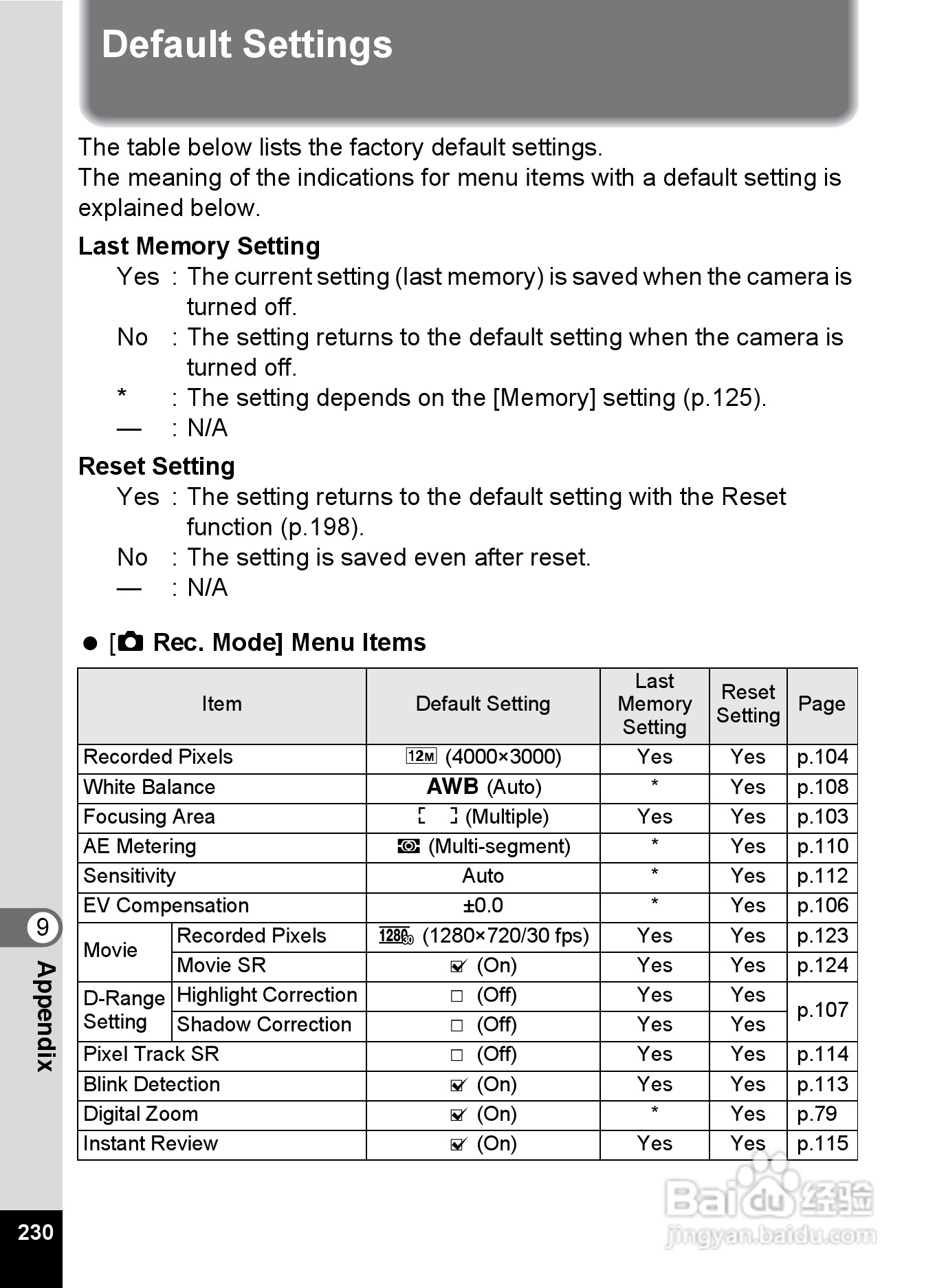 宾得optio H90数码相机使用说明书:[24]