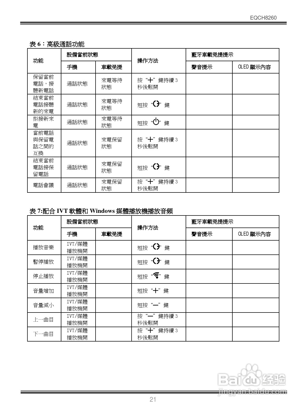 Bluetooth EQCH8260蓝牙车载免提使用手册:[3]