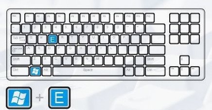 Windows键盘上重要的快捷键!