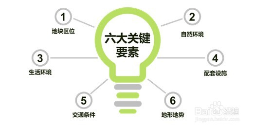 咖啡加盟无需经验教程