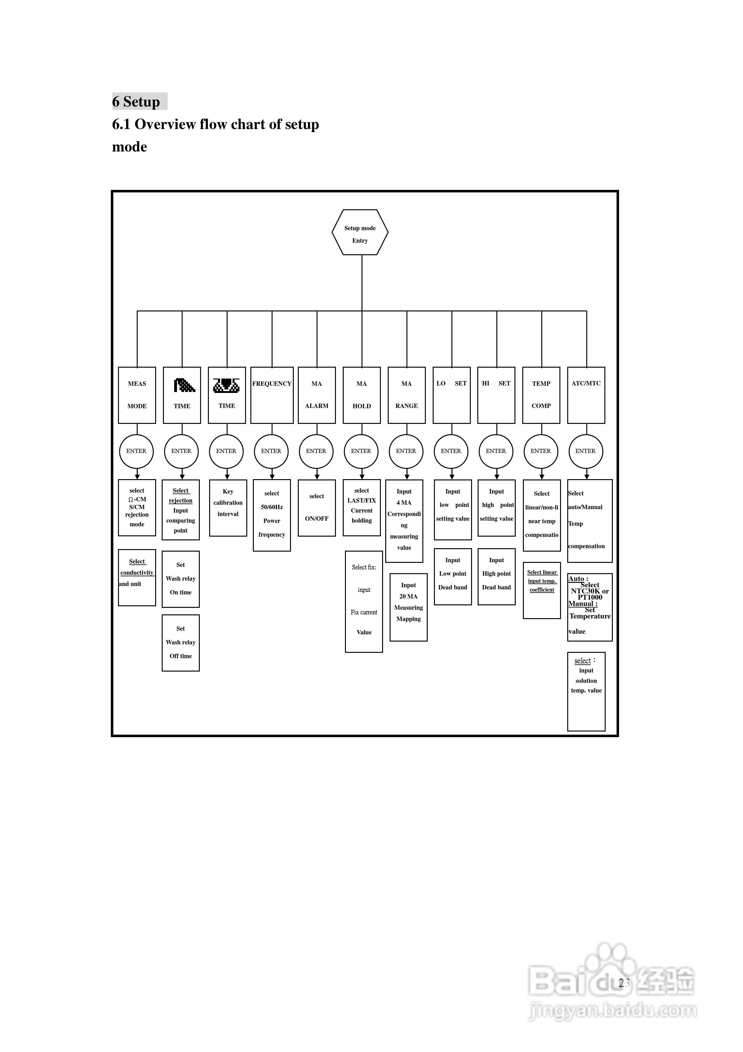 上泰EC4200双通道电导率电阻率控制器操作手册:[3]