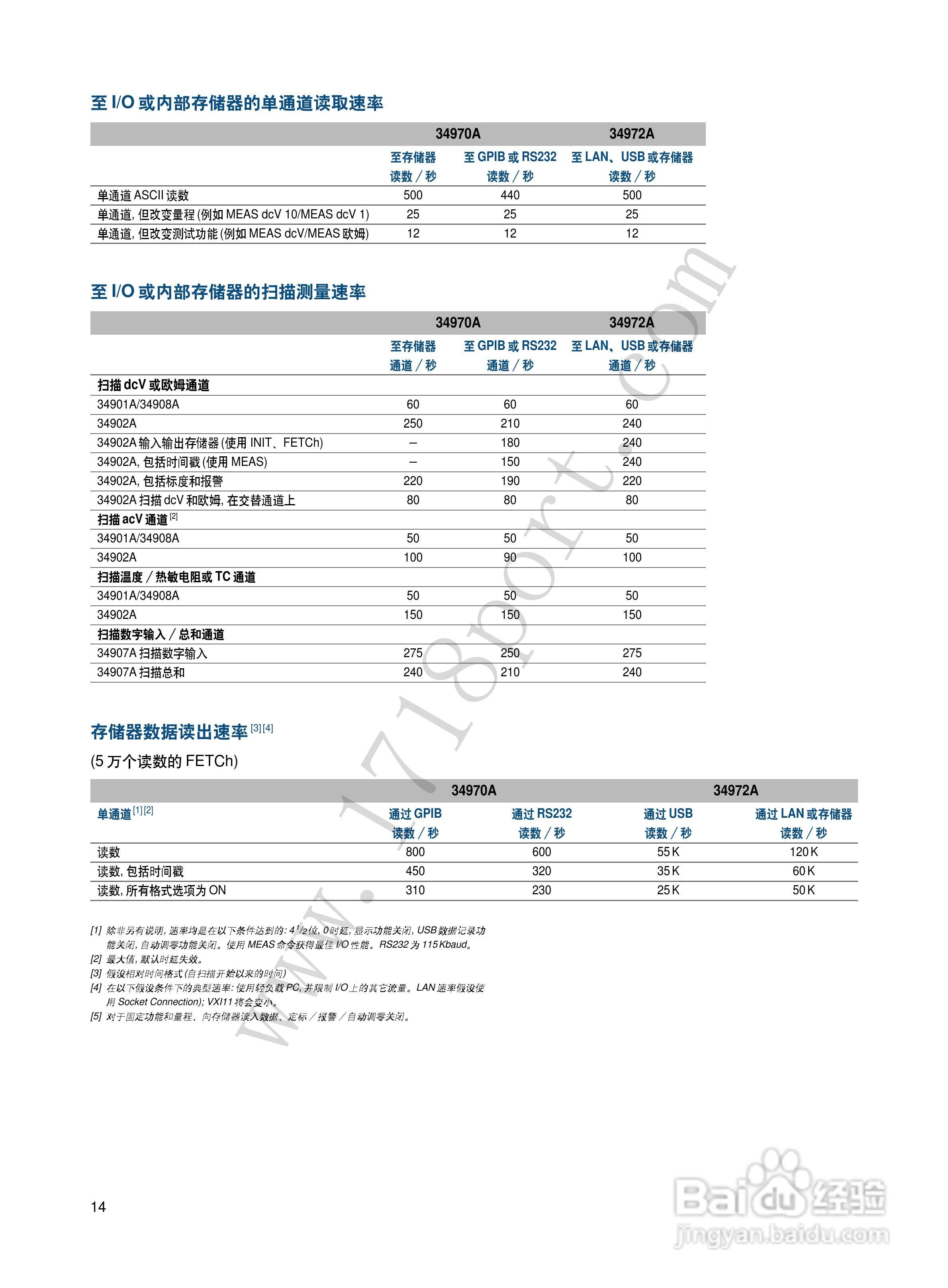 Agilent34970A数据采集器说明书:[2]