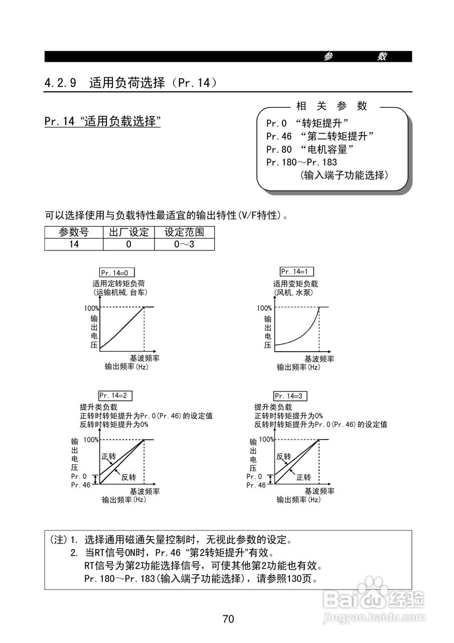 FR-E500系列变频调速器使用手册:[9]