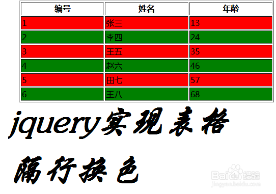 <b>怎么使用jquery完成表格隔行换色效果</b>