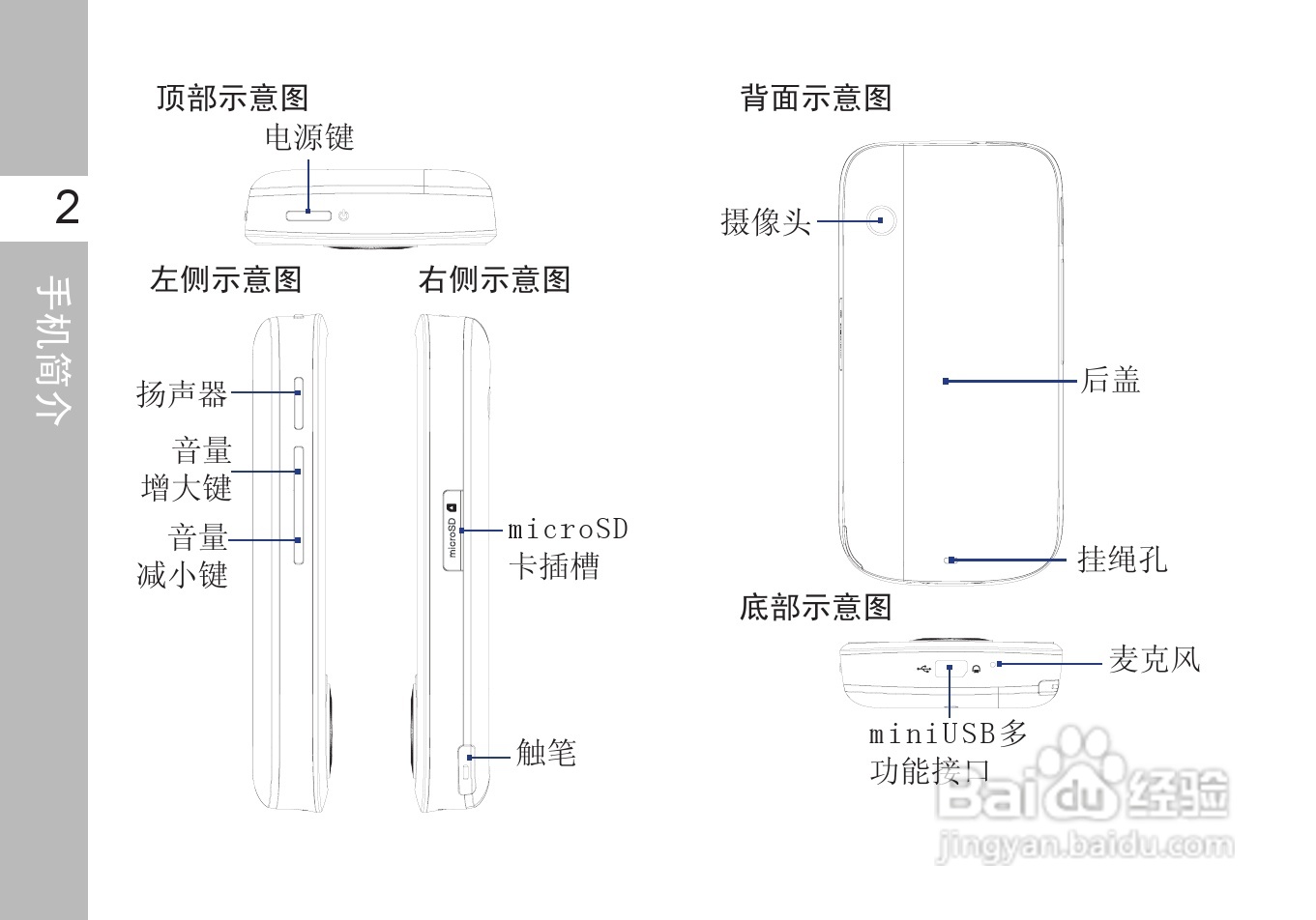 多普达T5399手机使用说明书:[2]