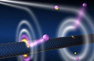 教你认识什么是”物理量子“以及量子传送的知识