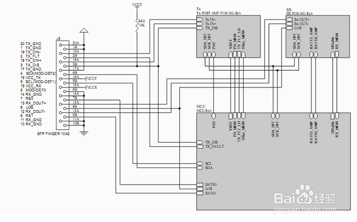 光模块的功能简介